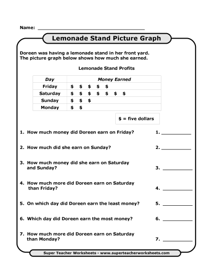 Basic Pictographs - Lemonade Stand