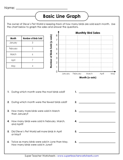 Basic Line Graphs - Line Graph: Steve's Pet World