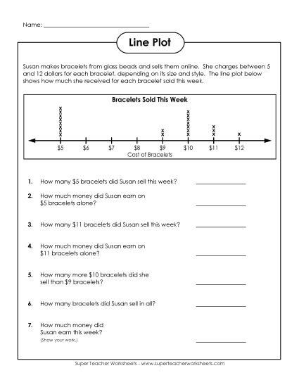 Basic Line Plots - Line Plot: Bracelets
