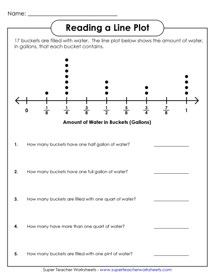 Advanced Line Plots - Line Plot: Capacity/Fractions