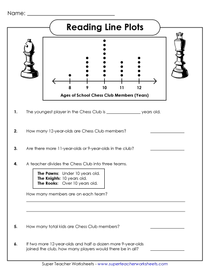 Basic Line Plots - Line Plot: Chess Club Basic Line Plots - Line Plot: Chess Club
