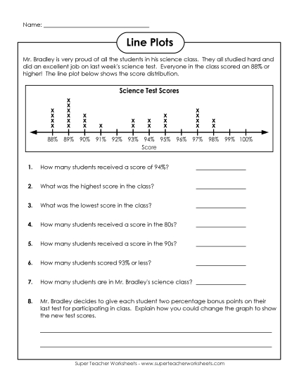Basic Line Plots - Line Plot: Science Scores Basic Line Plots - Line Plot: Science Scores