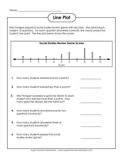 Basic Line Plots - Line Plot: Social Studies Game