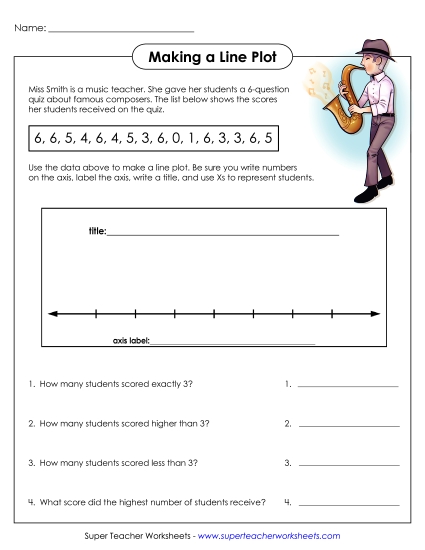 Basic Line Plots - Make a Line Plot: Music Basic Line Plots - Make a Line Plot: Music