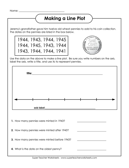 Basic Line Plots - Make a Line Plot: Pennies