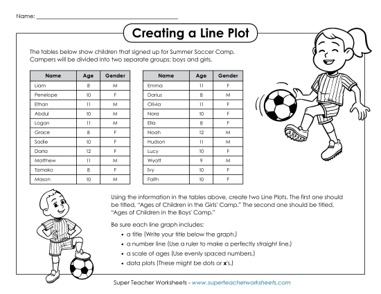 Basic Line Plots - Make a Line Plot: Soccer Camp Basic Line Plots - Make a Line Plot: Soccer Camp