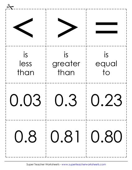 Comparing Decimals - Math Cards: Comparing Decimals