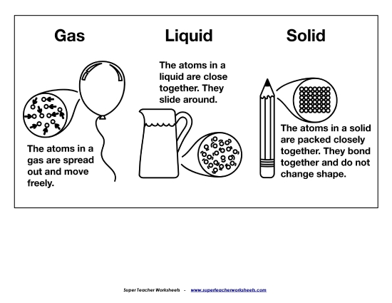 Matter Atoms Picture