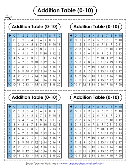 Addition Charts (Tables) - Mini Addition Tables Addition Charts (Tables) - Mini Addition Tables
