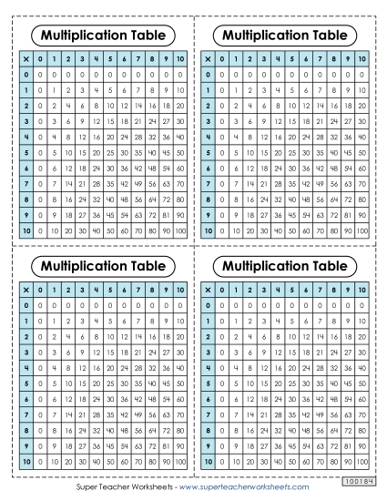 Multiplication Tables (Multiplication Charts) - Mini Desktop Multiplication Table Multiplication Tables (Multiplication Charts) - Mini Desktop Multiplication Table