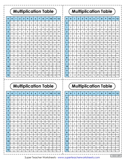 Multiplication 0-12 - Mini Desktop Multiplication Tables (0-12) Multiplication 0-12 - Mini Desktop Multiplication Tables (0-12)