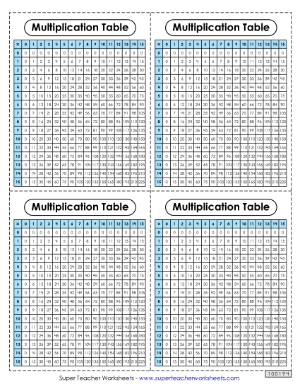 Multiplication 0-15 - Mini Desktop Multiplication Tables (0-15)