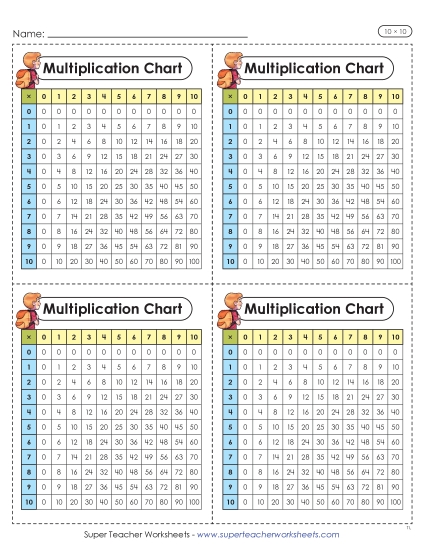 Factors 0 to 10 - Mini Multiplication Charts (10 x 10) (Printable PDF Worksheet)