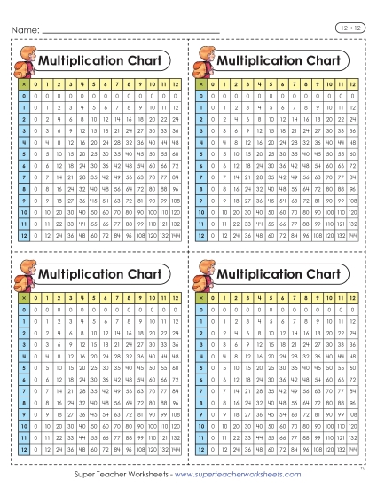 Factors 0 to 12 - Mini Multiplication Charts (12 x 12) (Printable PDF Worksheet)