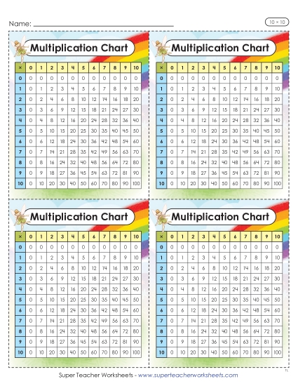 Factors 0 to 10 - Mini Multiplication Charts (Fairy, 10 x 10) (Printable PDF Worksheet)