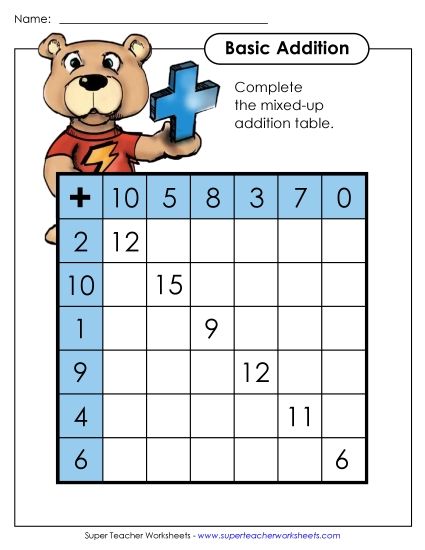 Addition Charts (Tables) - Mixed-Up Addition Table Addition Charts (Tables) - Mixed-Up Addition Table