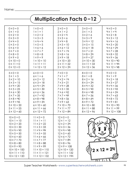 Multiplication 0-12 - Multiplication Fact Chart - Filled In (0-12) Multiplication 0-12 - Multiplication Fact Chart - Filled In (0-12)
