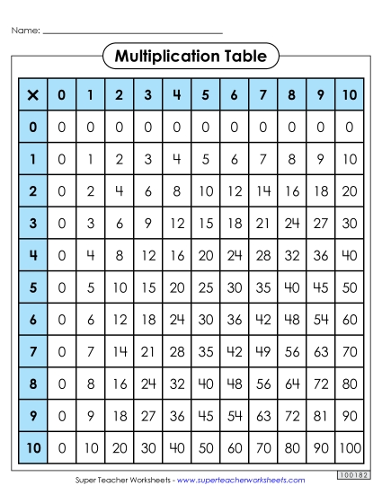 Multiplication Tables (Multiplication Charts) - Multiplication Table: Filled In Multiplication Tables (Multiplication Charts) - Multiplication Table: Filled In