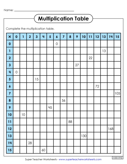 Multiplication 0-15 - Multiplication Table: Partially Filled In (0-15)