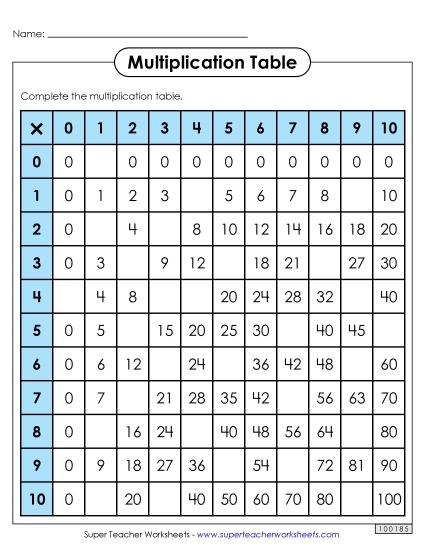 Multiplication Tables (Multiplication Charts) - Multiplication Table: Partly Filled In Multiplication Tables (Multiplication Charts) - Multiplication Table: Partly Filled In
