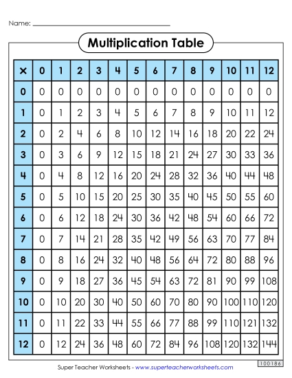 Multiplication 0-12 - Multiplication Tables: Filled In (0-12)
