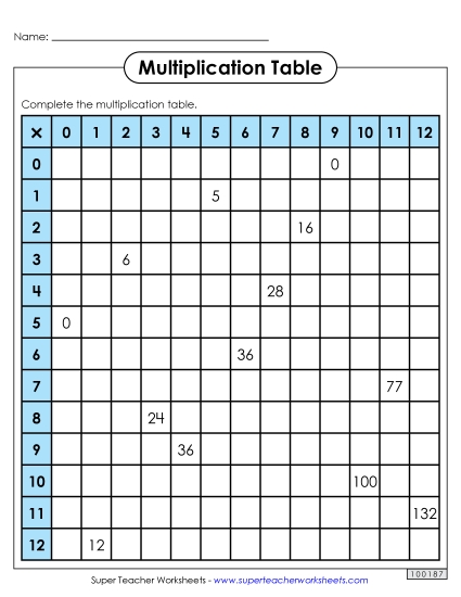 Multiplication 0-12 - Multiplication Tables: Partly Filled In (0-12) Multiplication 0-12 - Multiplication Tables: Partly Filled In (0-12)