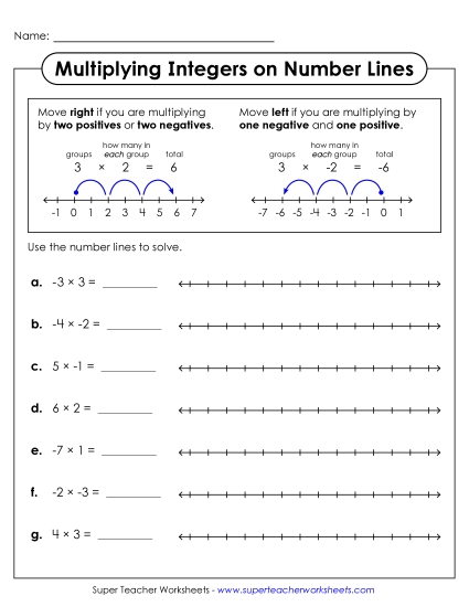 Multiplying Integers - Multiplying Integers on Number Lines (Printable PDF Worksheet)