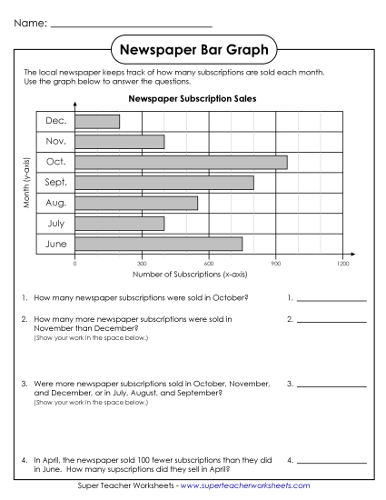 Bar Graphs (Grades 4  & up) - Newspaper Subscriptions