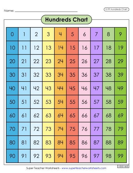 Ninety-Nine Charts (0-99) - Ninety-Nine Chart - Colors