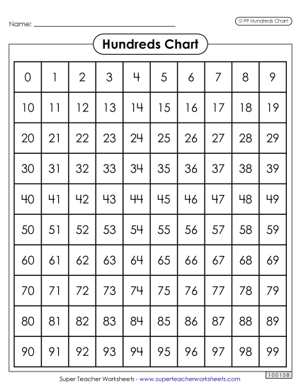 Ninety-Nine Charts (0-99) - Ninety-Nine Chart