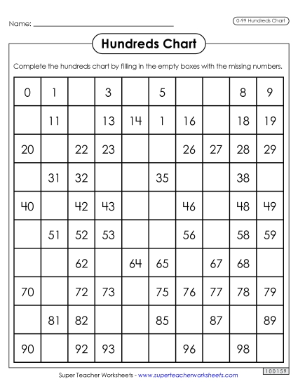Ninety-Nine Charts (0-99) - Ninety-Nine Chart - Partial