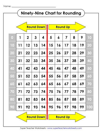 Ninety-Nine Charts (0-99) - Ninety-Nine Chart - Rounding Arrows