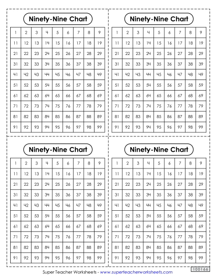 Ninety-Nine Charts (0-99) - Ninety-Nine Charts - Desktop Mini