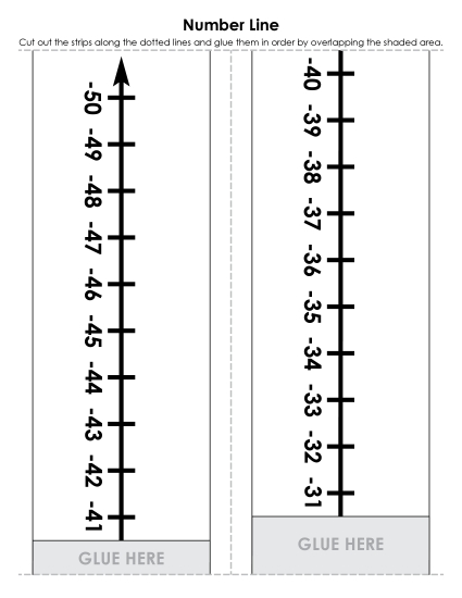 Number Lines - Number Line -50 through +50 Number Lines - Number Line -50 through +50