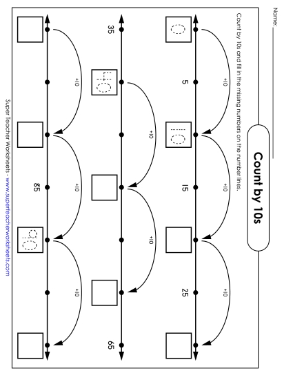 Skip Count By 10s - Number Line: Counting by 10s