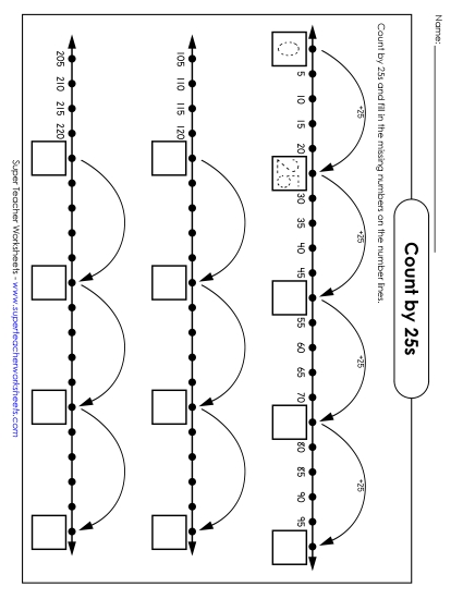 Skip Counting With Number Lines - Number Line: Counting by 25s Skip Counting With Number Lines - Number Line: Counting by 25s