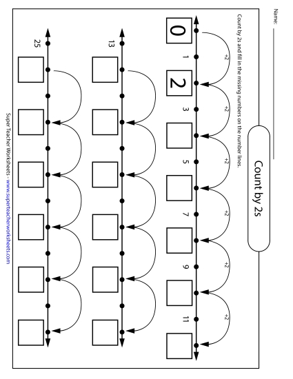 Number Line: Counting by 2s Number Line: Counting by 2s