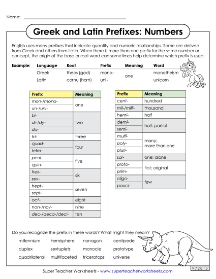 Reference Sheets - Number Prefixes Reference Sheet