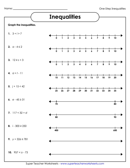 Basic Level (Whole Numbers Only) - One-Step Inequalities - Basic (Addition & Subtraction)