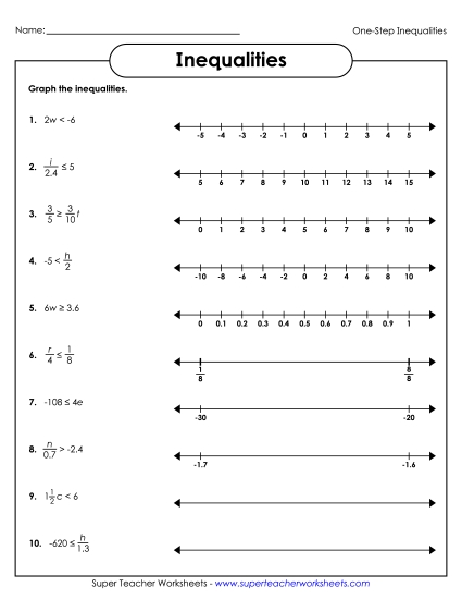 Intermediate Level (Includes Neg. Numbers & Decimals) - One-Step Inequalities - Intermediate (Multiplication & Divsion)