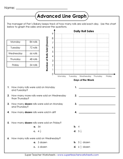 Advanced Line Graphs - Pan's Bakery Line Graph