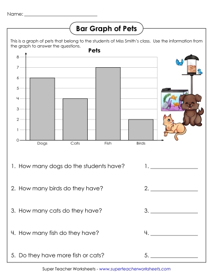 Bar Graphs (Grade 1) - Pets Bar Graph Bar Graphs (Grade 1) - Pets Bar Graph
