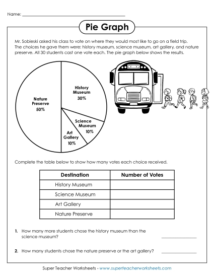 Pie Graphs: Advanced (Includes Percentages) - Pie Graph: Field Trips