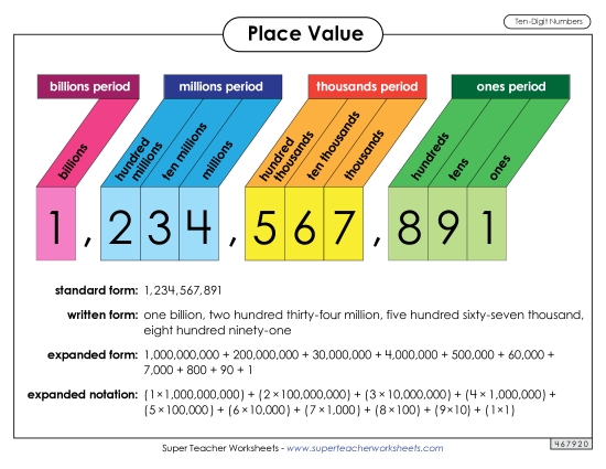 Math Anchor Charts - Place Value: 10-Digit