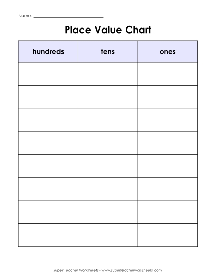 Place Value - Place Value Chart (3-Digit) Place Value - Place Value Chart (3-Digit)