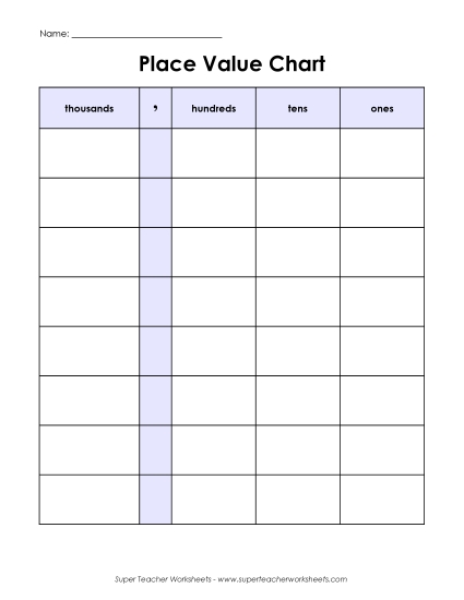 Place Value - Place Value Chart (4-Digit)