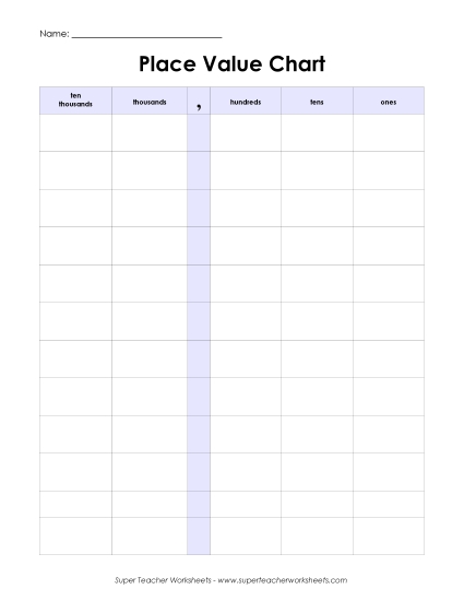 Place Value - Place Value Chart (5-Digit)