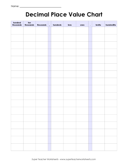 Hundredths - Place Value Chart - Hundredths