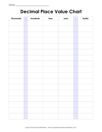 Tenths - Place Value Chart - Tenths