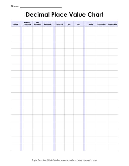 Thousandths - Place Value Chart - Thousandths